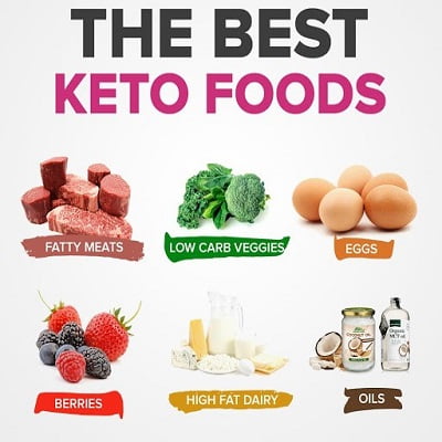 How to make your own keto diet plan